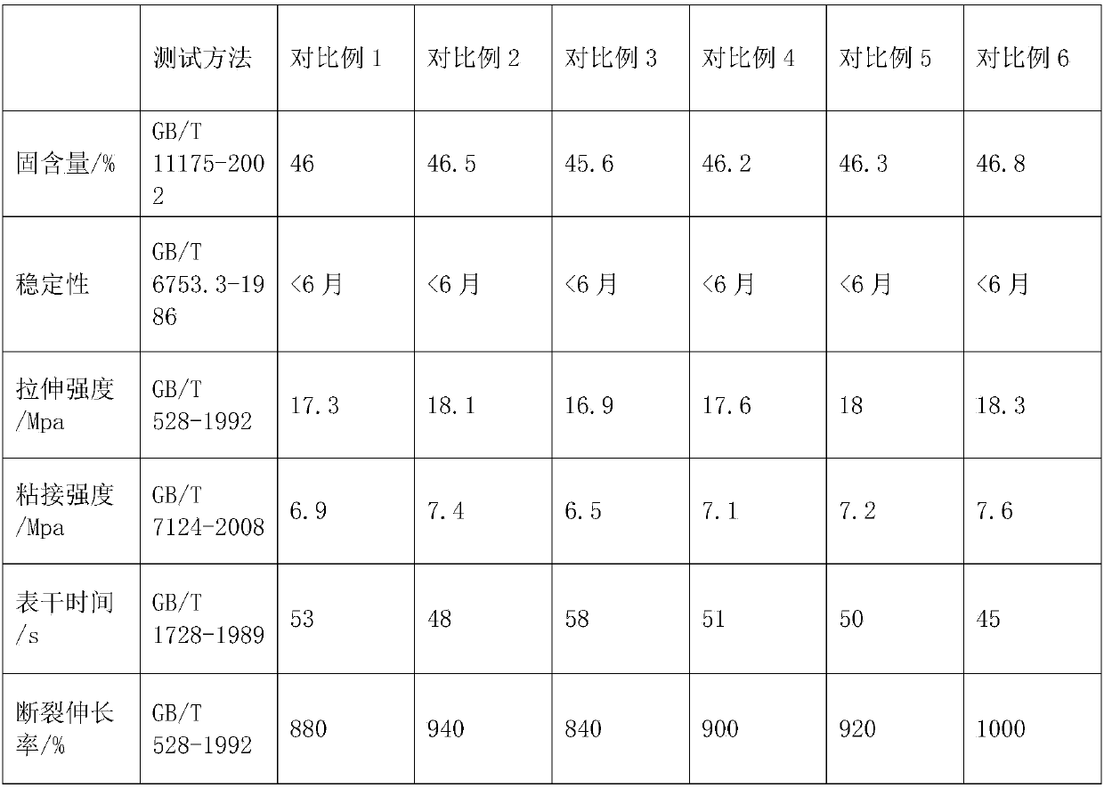 High-solid-content waterborne polyurethane dispersion solution based on amino carboxylate and amino sulfonate