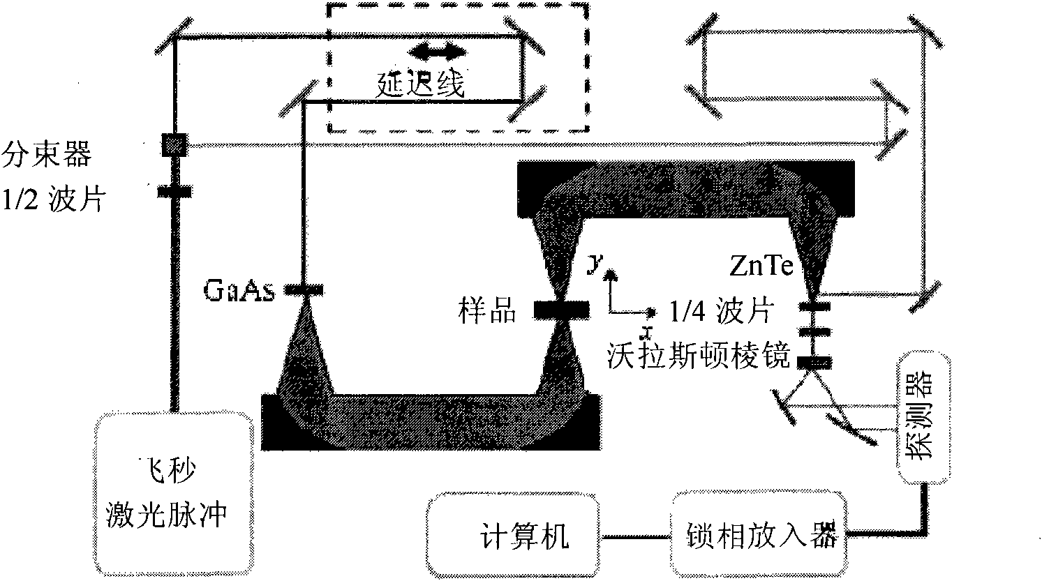 Terahertz detection method for stupefacient