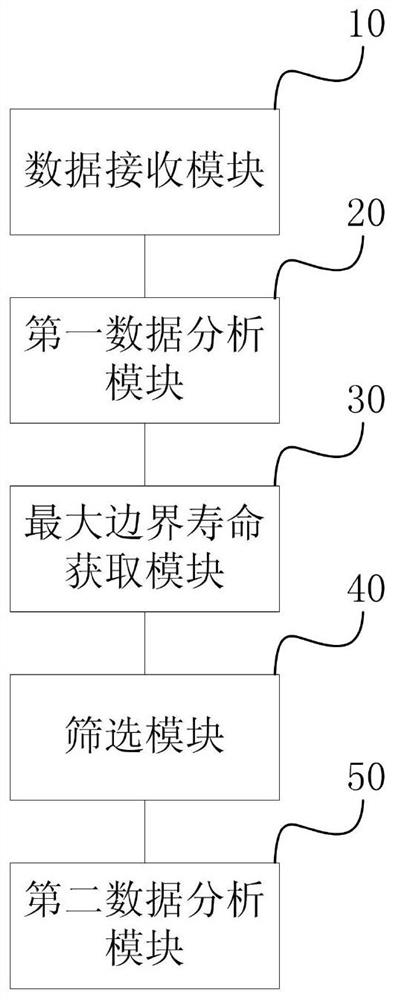 Method and device for intelligently evaluating service life of wireless sensing equipment