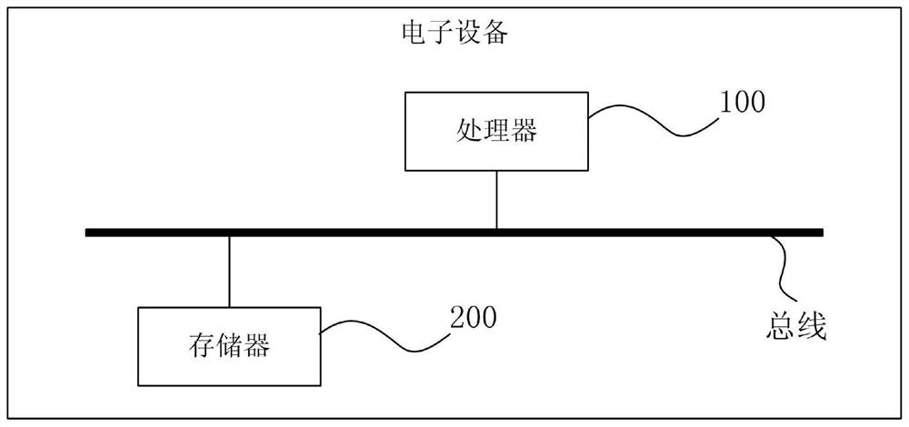 Method and device for intelligently evaluating service life of wireless sensing equipment