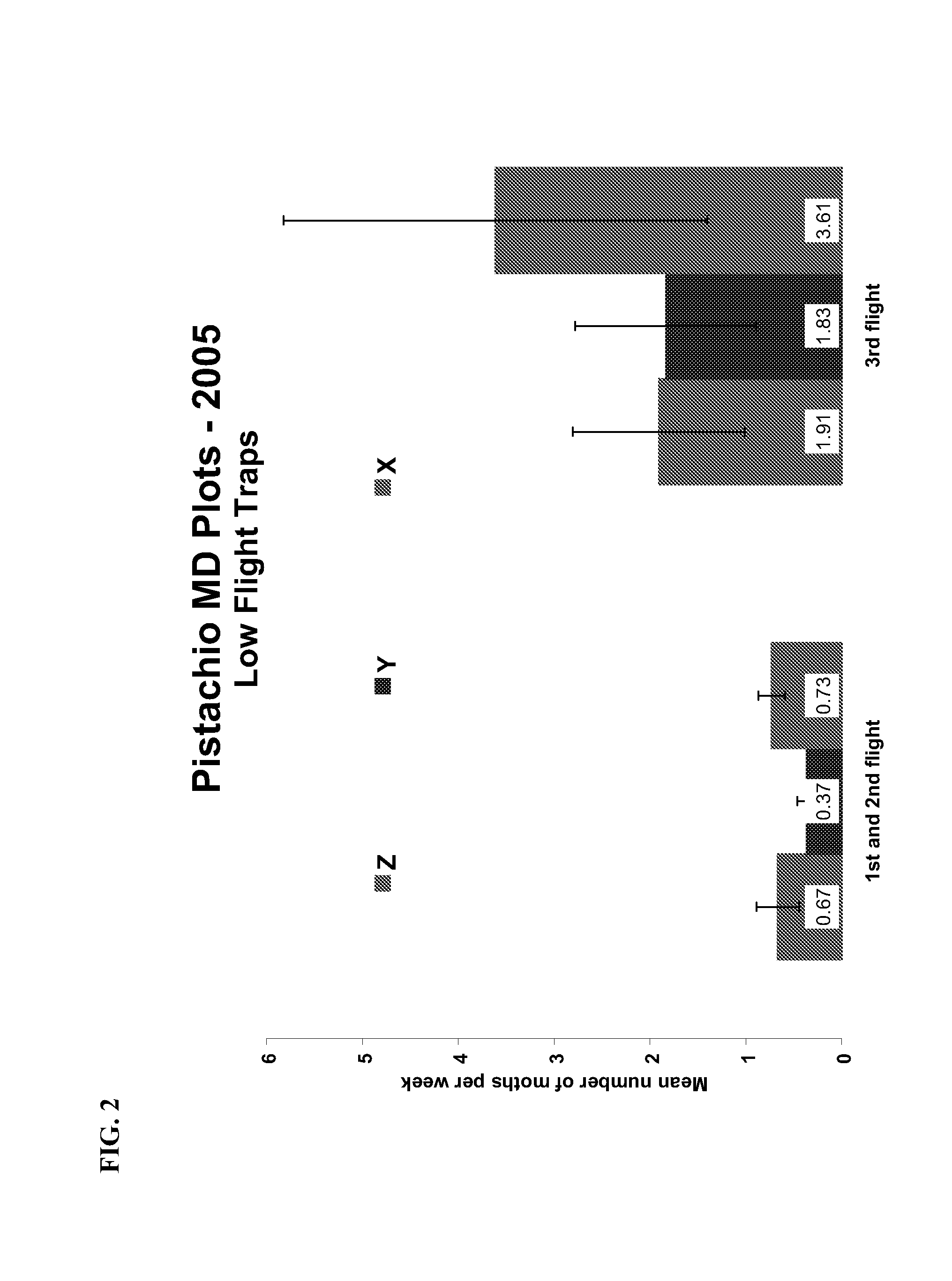 Method for achieving increased effectiveness when using a synthetic pheromone composition to cause mating disruption among insect pests