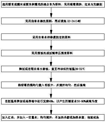 Monascus fermented glutinous rice and preparation method thereof