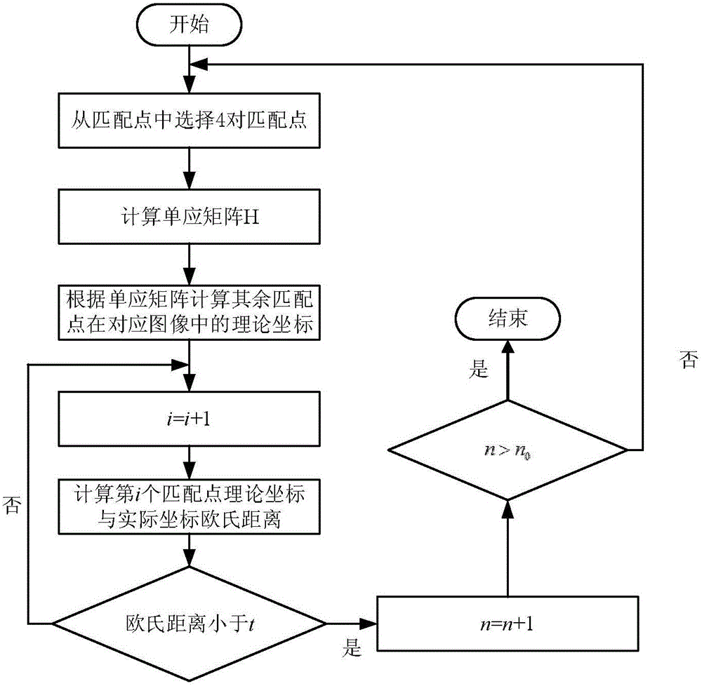 Binocular visual indoor positioning method based on logo