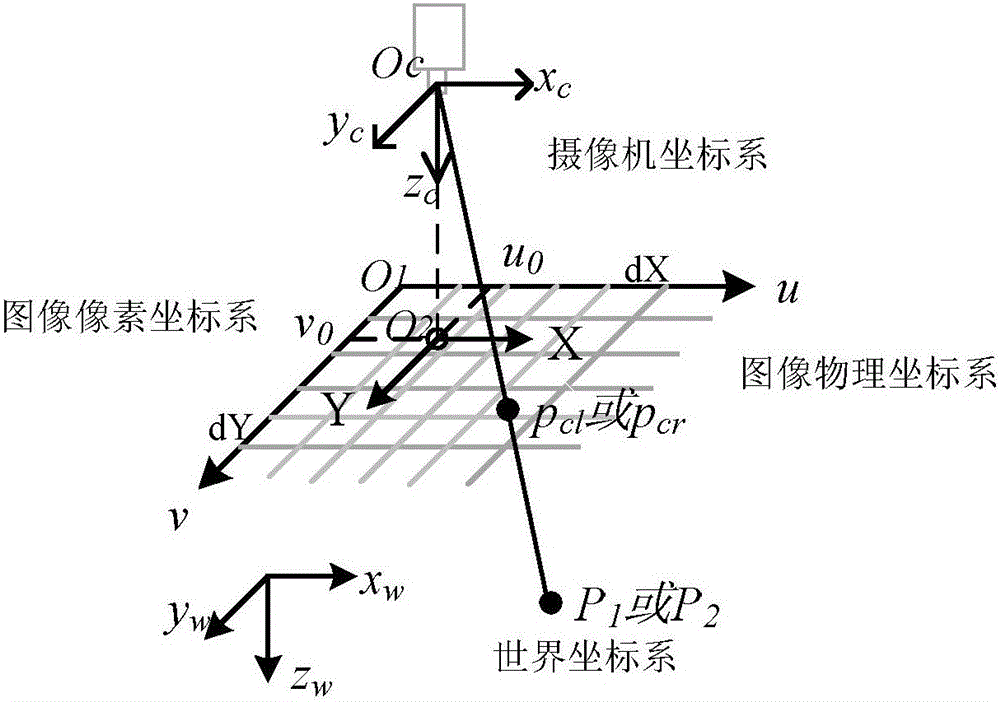 Binocular visual indoor positioning method based on logo