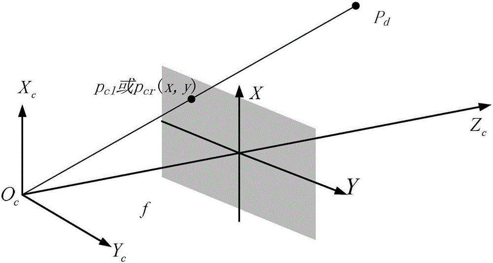 Binocular visual indoor positioning method based on logo