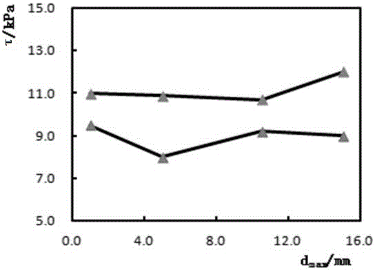 Determination method for trench angle of bottom structure