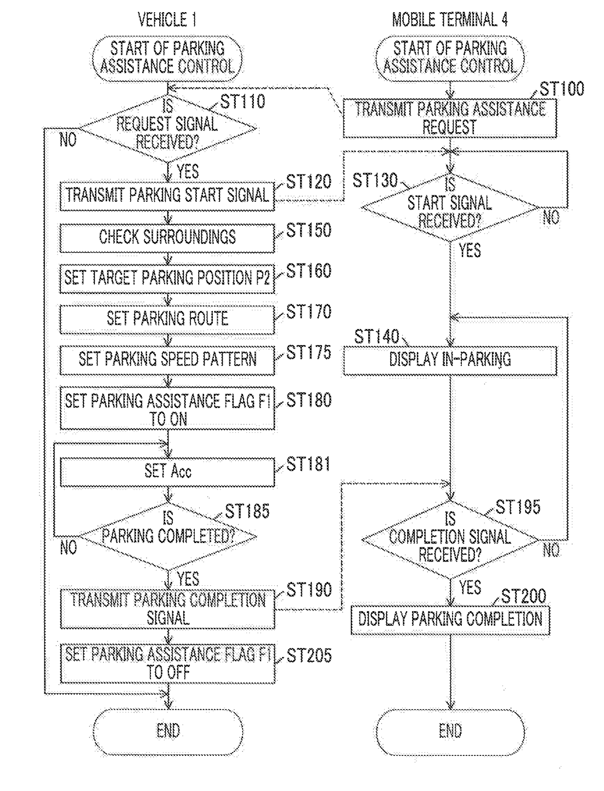 Hybrid vehicle and control method of hybrid vehicle