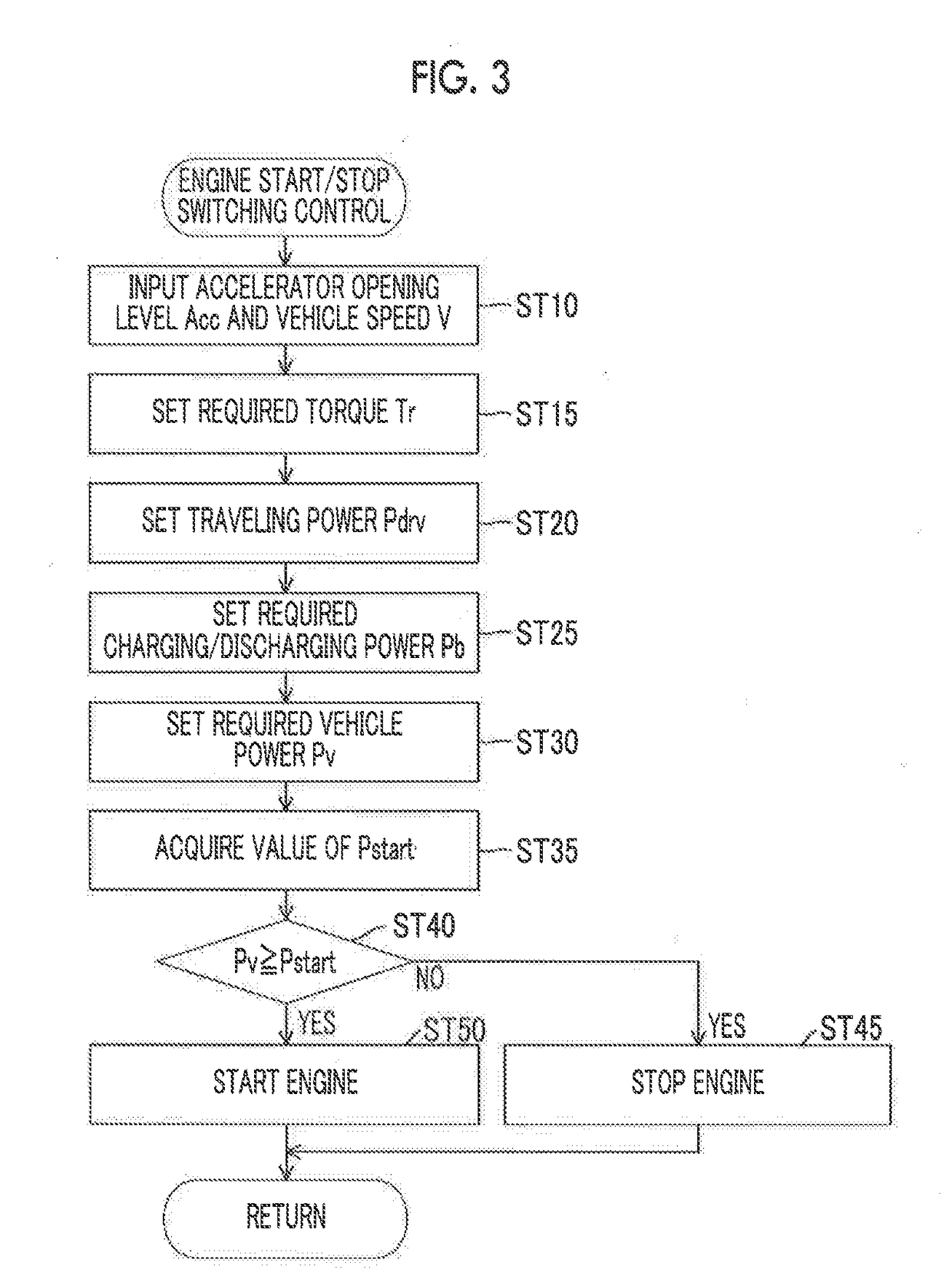 Hybrid vehicle and control method of hybrid vehicle