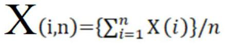 Neural network algorithm for carbon emission prediction