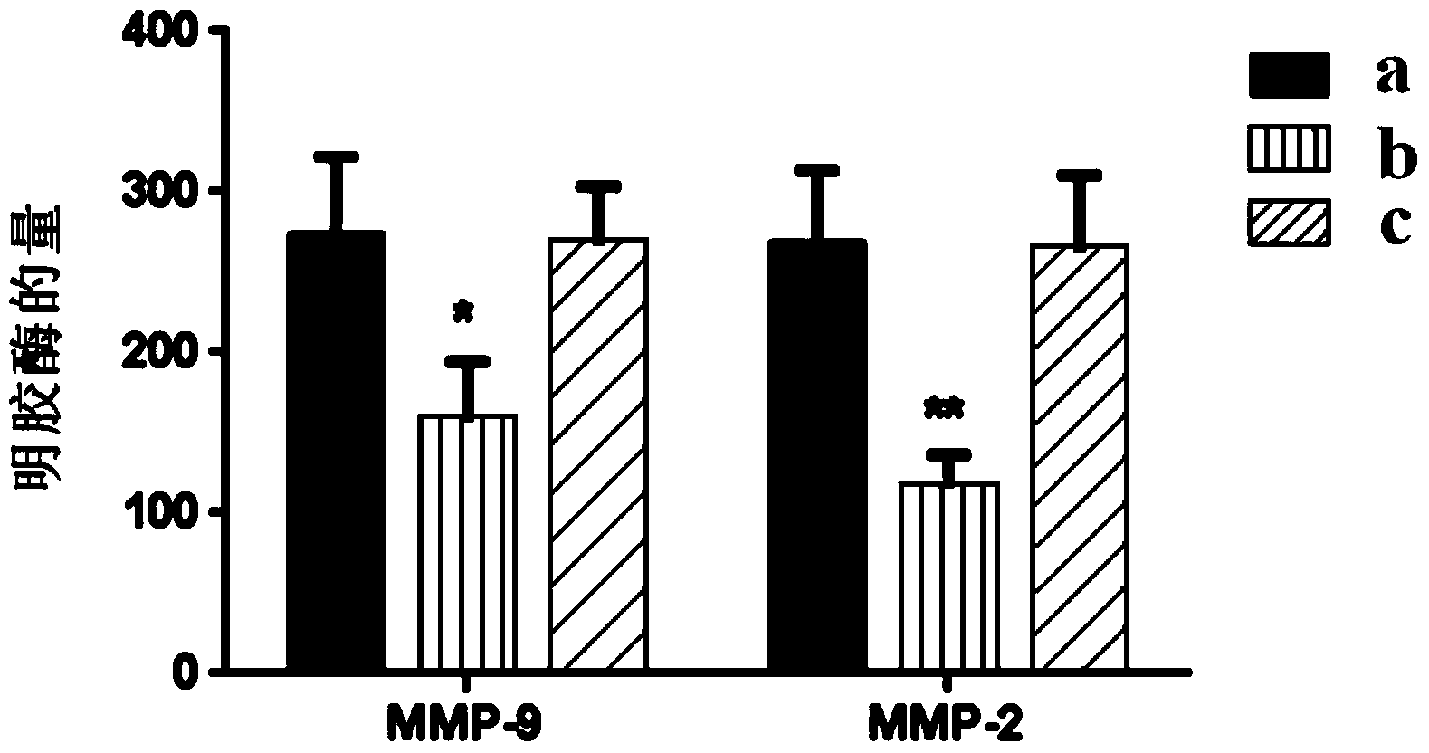 Anti-inflammatory application of small molecule compound AG-4