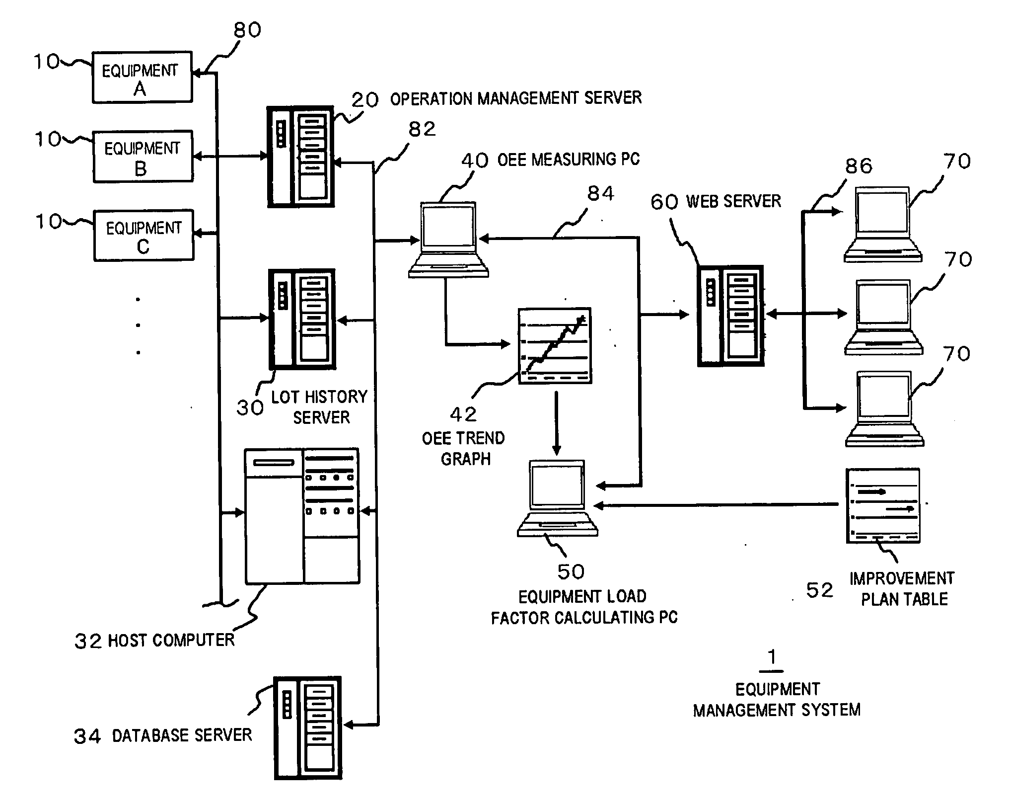 Equipment management system