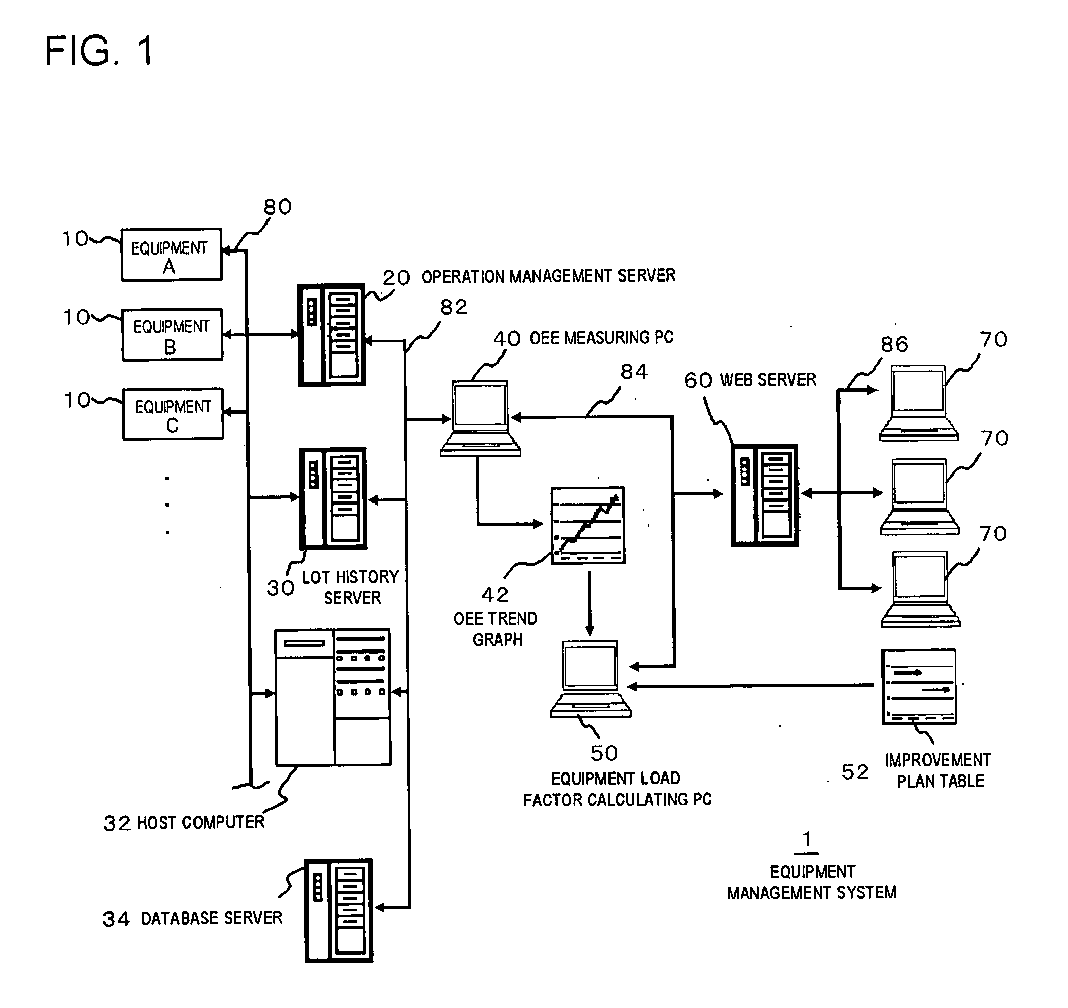 Equipment management system