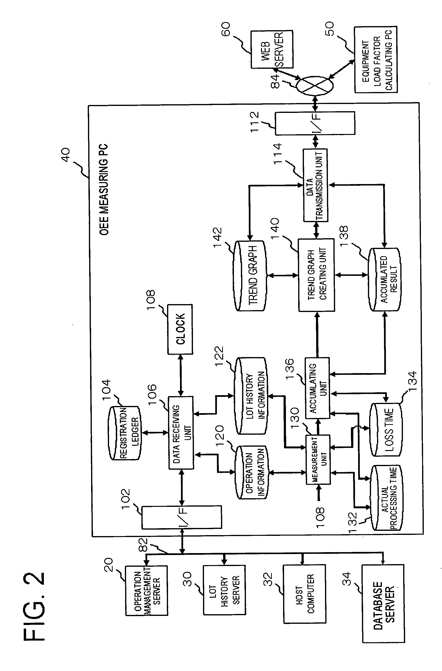 Equipment management system