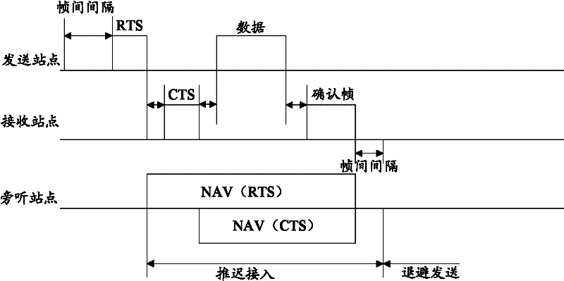 Method and system for transmission of dynamic bandwidth data frame