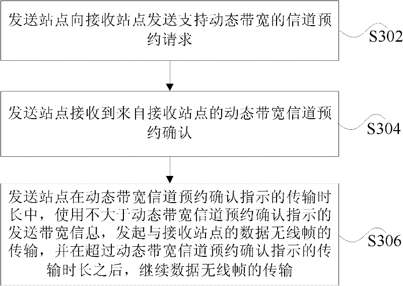 Method and system for transmission of dynamic bandwidth data frame