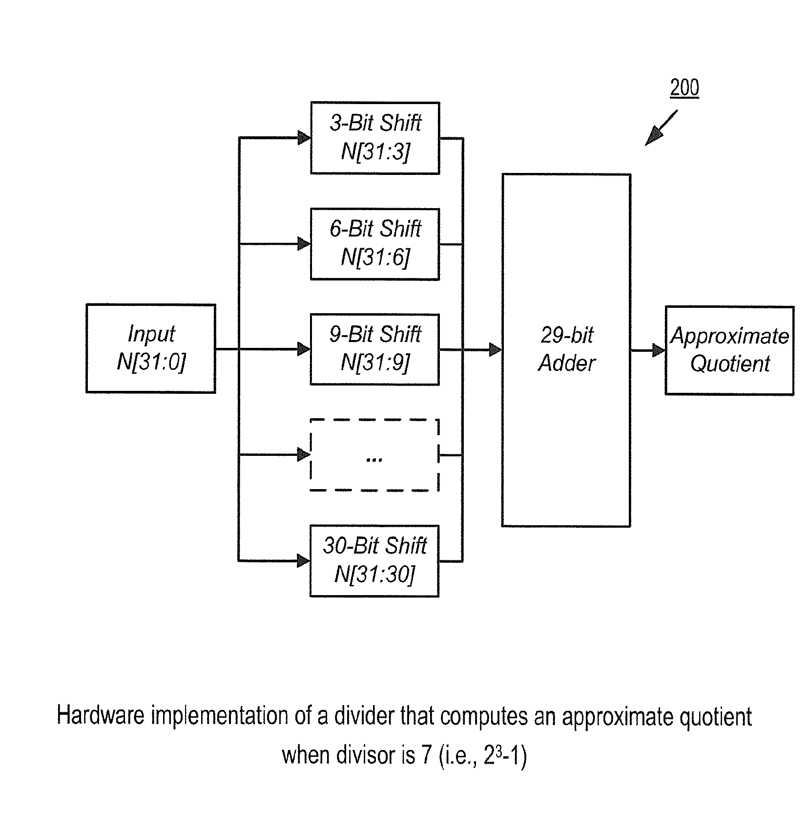 FAST MECHANISM FOR ACCESSING 2n±1 INTERLEAVED MEMORY SYSTEM