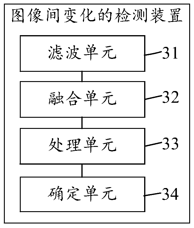 Inter-image change detection method and device