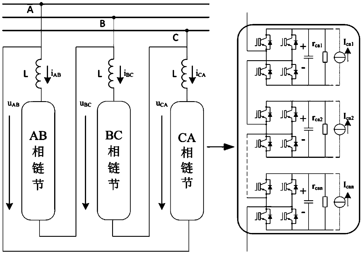 Triangularly connected chain H bridge suspended type inverter interphase DC side voltage balancing control method