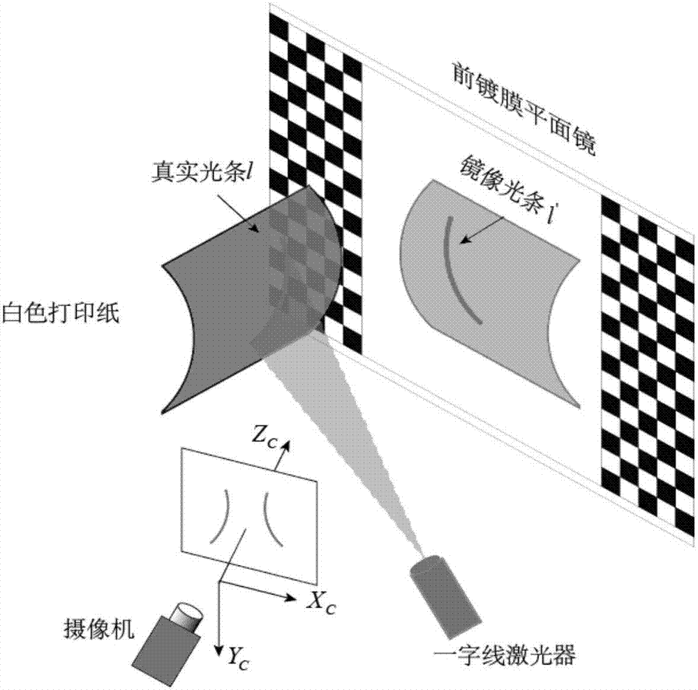 A structured light parameter calibrating apparatus and method based on a front-film-plated plane mirror