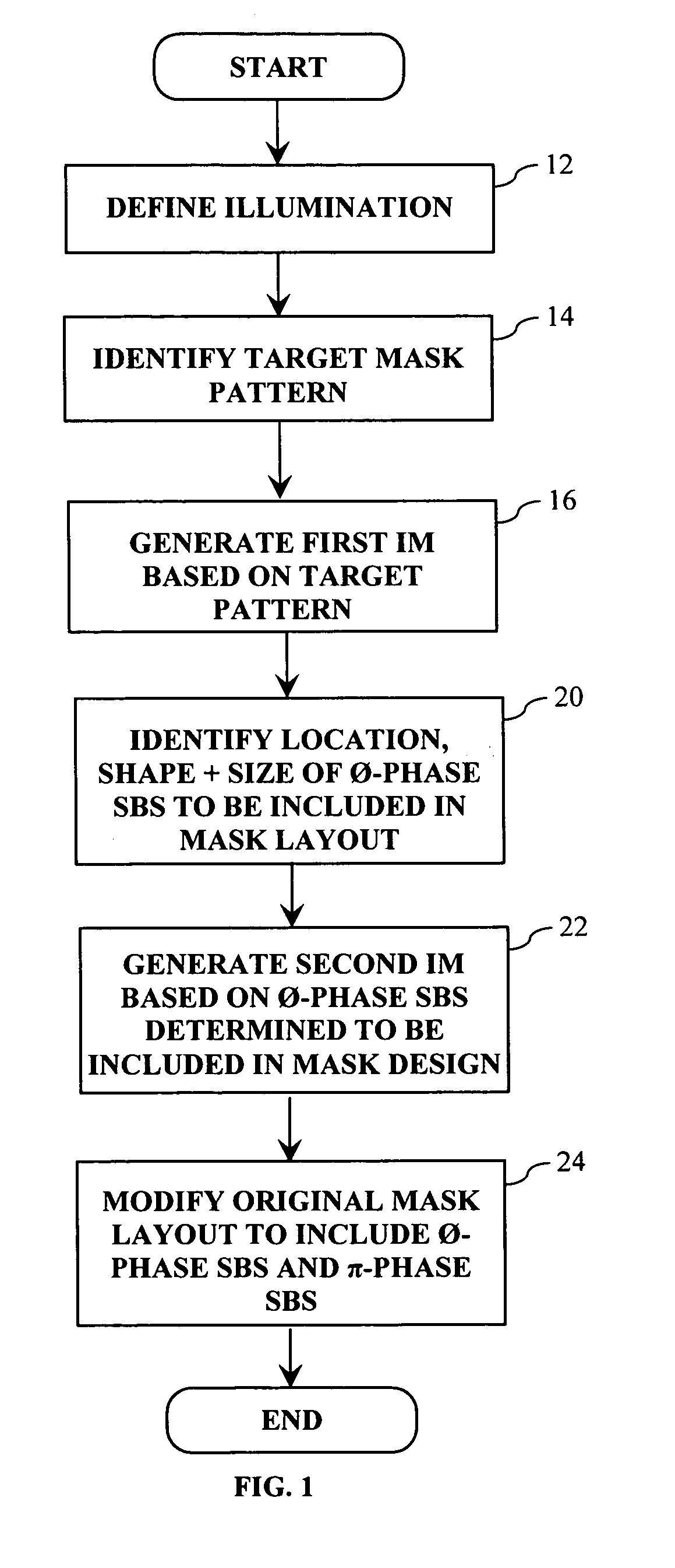 Method and apparatus for performing model based placement of phase-balanced scattering bars for sub-wavelength optical lithography