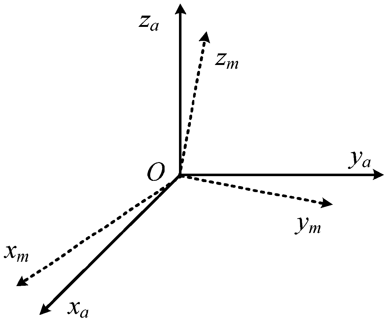 Three-axis magnetometer full-parameter external-field calibration method assisted by using three-axis accelerometer