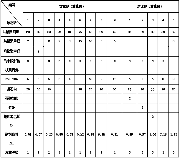 Polypropylene composite material as well as preparation method and application thereof