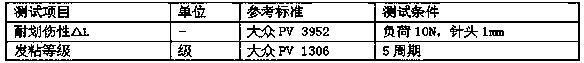 Polypropylene composite material as well as preparation method and application thereof