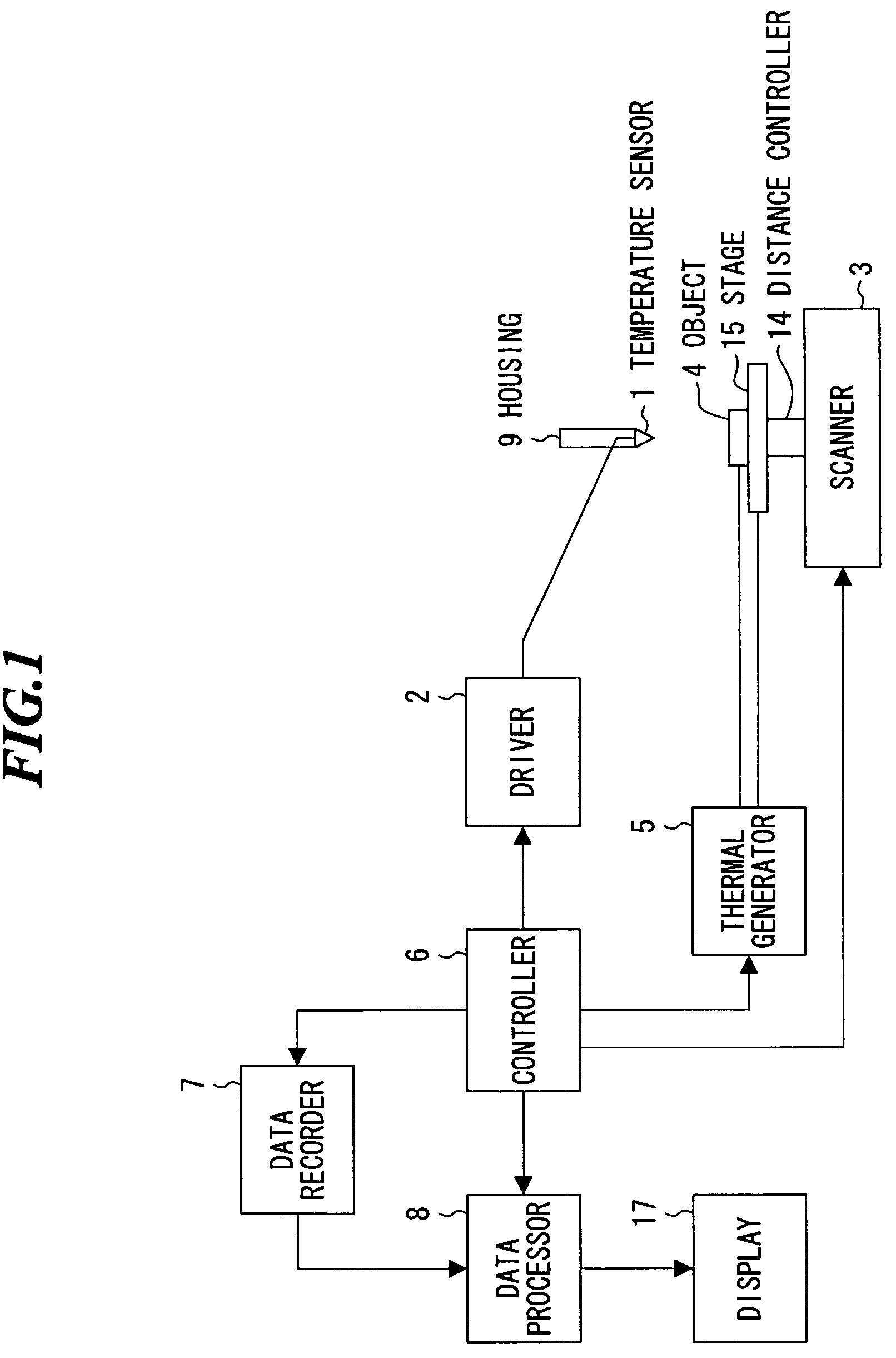 Thermal properties measurement apparatus