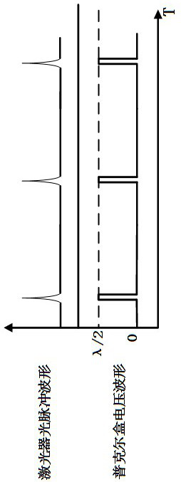 A device and method for improving the performance of photoacoustic spectroscopy trace gas sensor