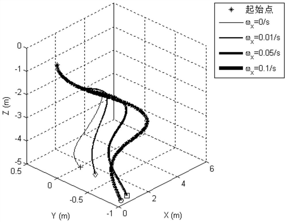 Trajectory optimization method and device for accurately putting marine sensor underwater