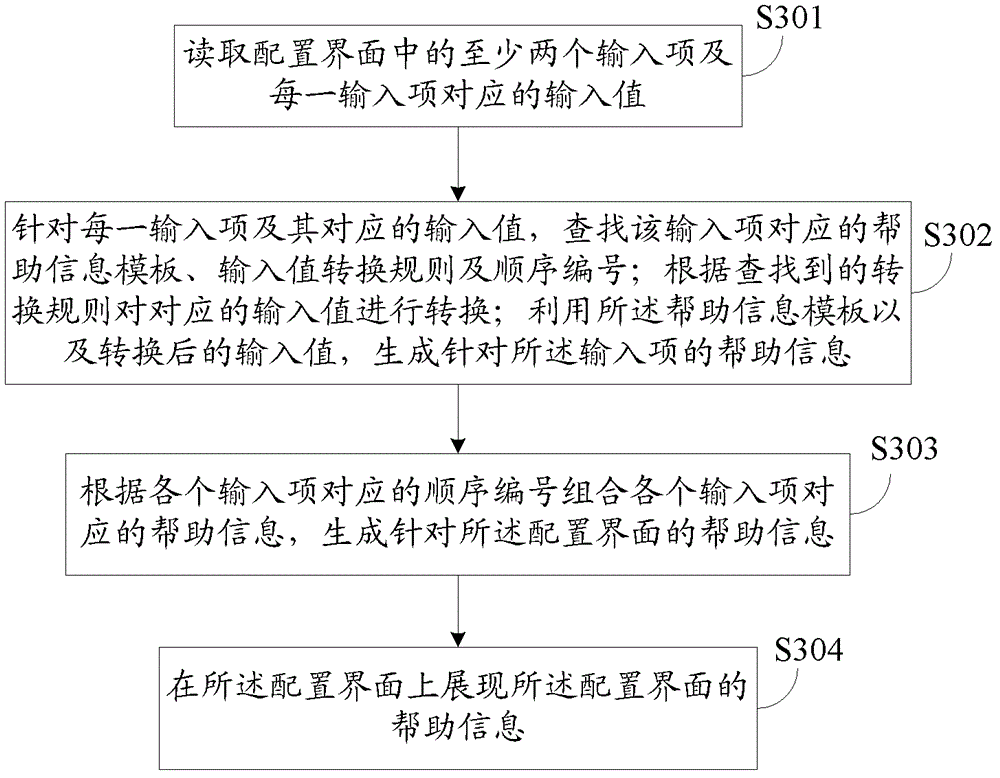 Method and device for assistance in information configuration process