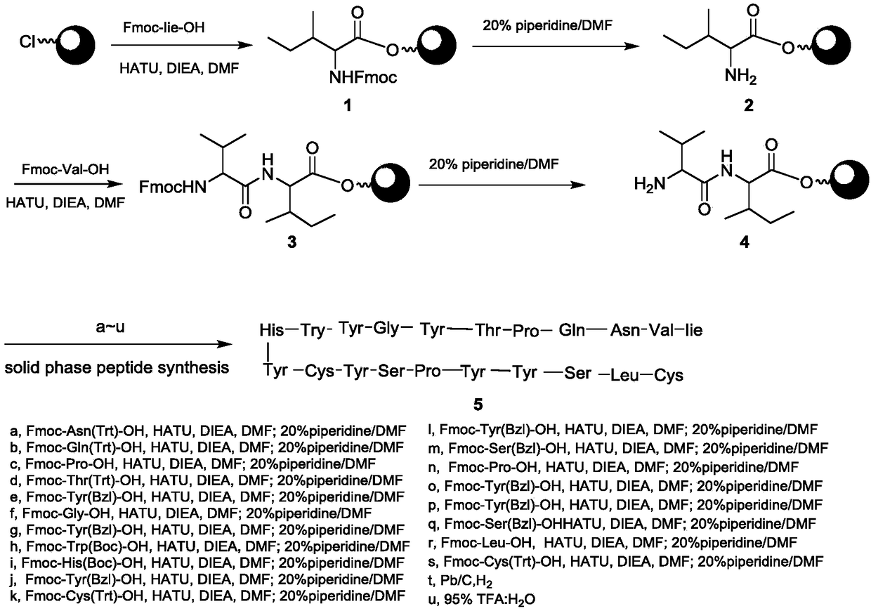 Preparation method and application of targeting exosome