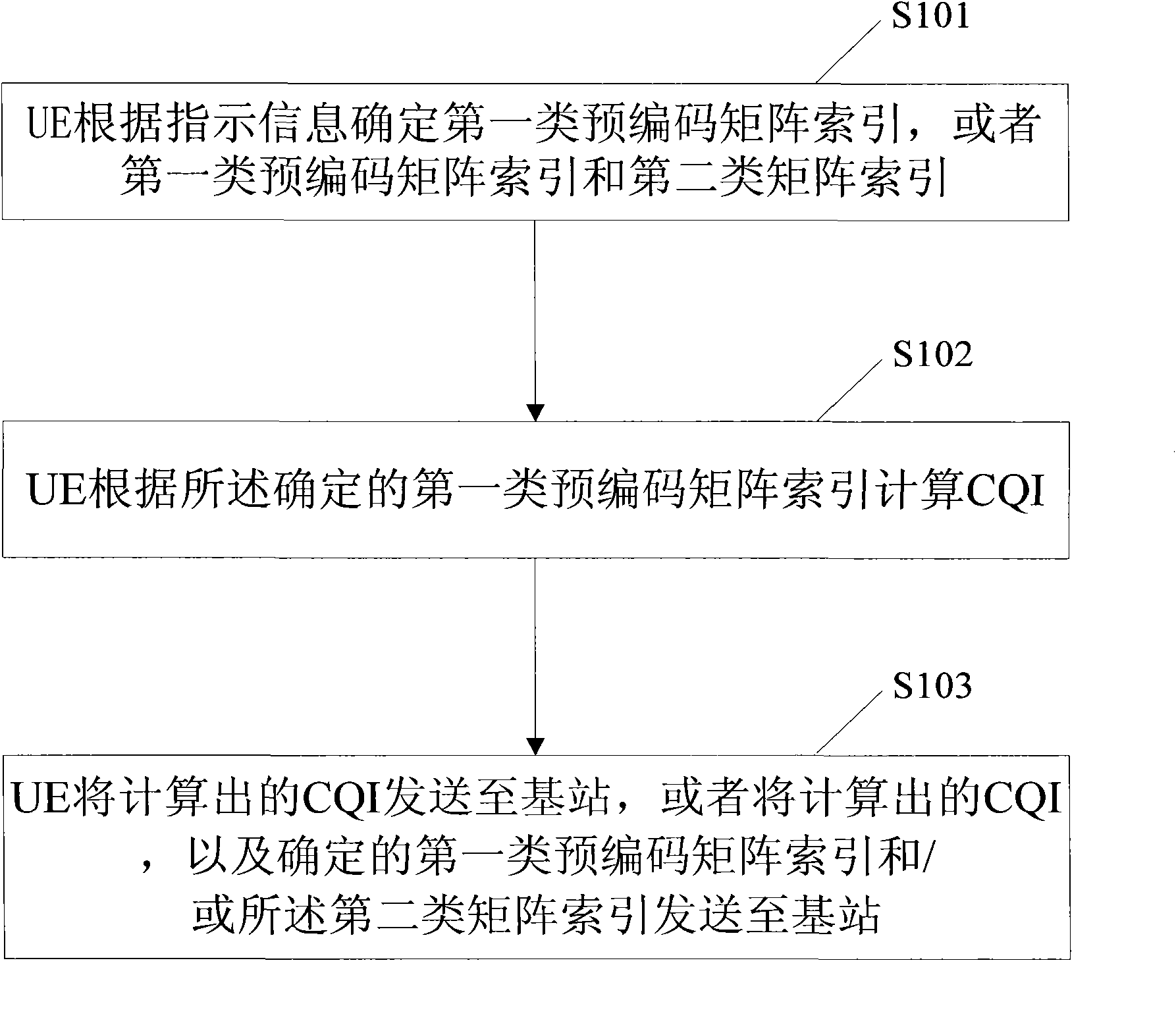 Channel state information feedback method and user equipment