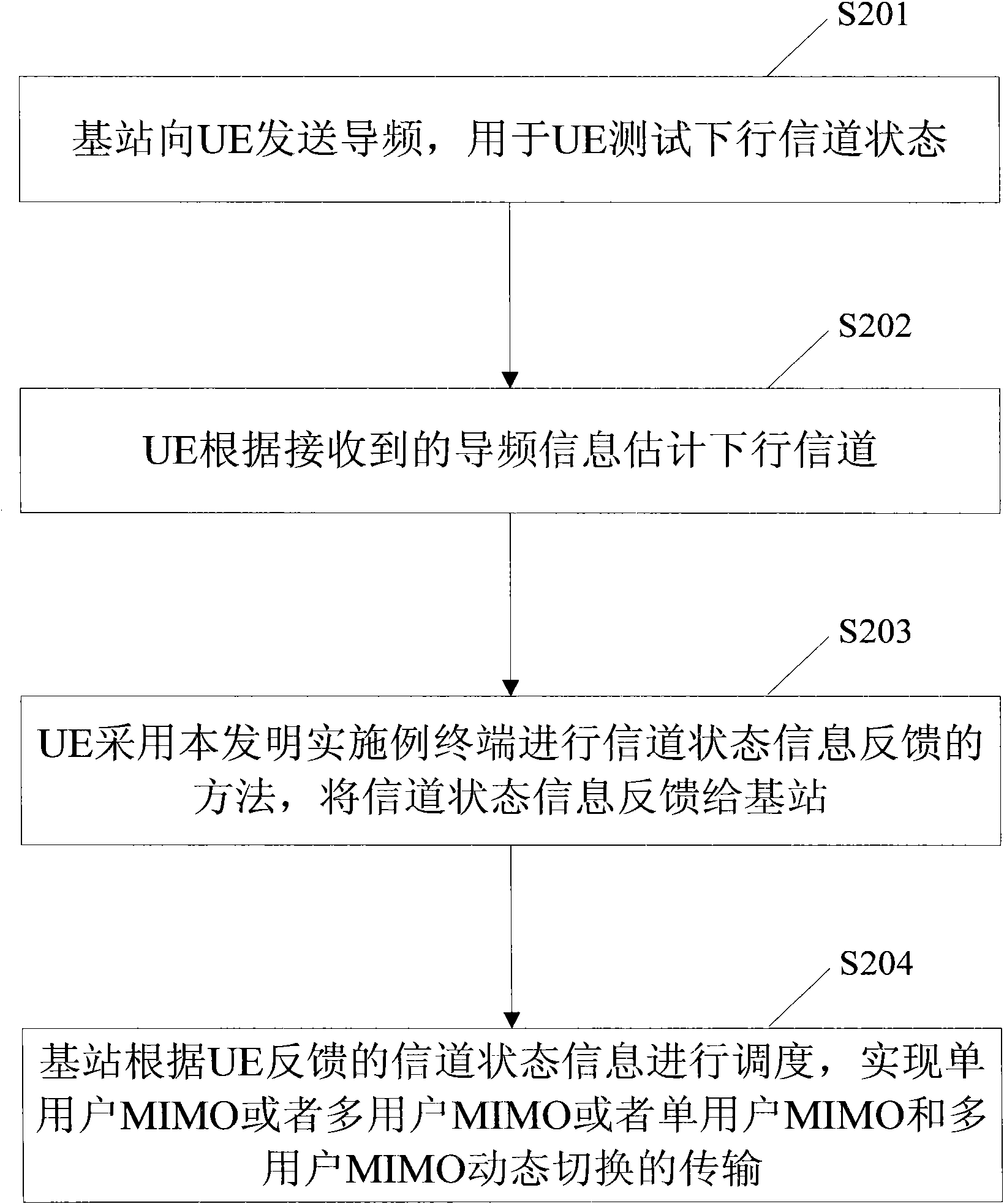 Channel state information feedback method and user equipment