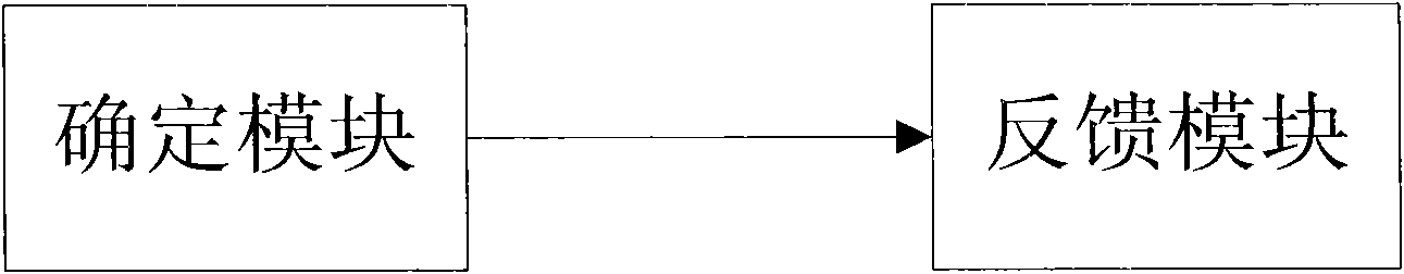 Channel state information feedback method and user equipment