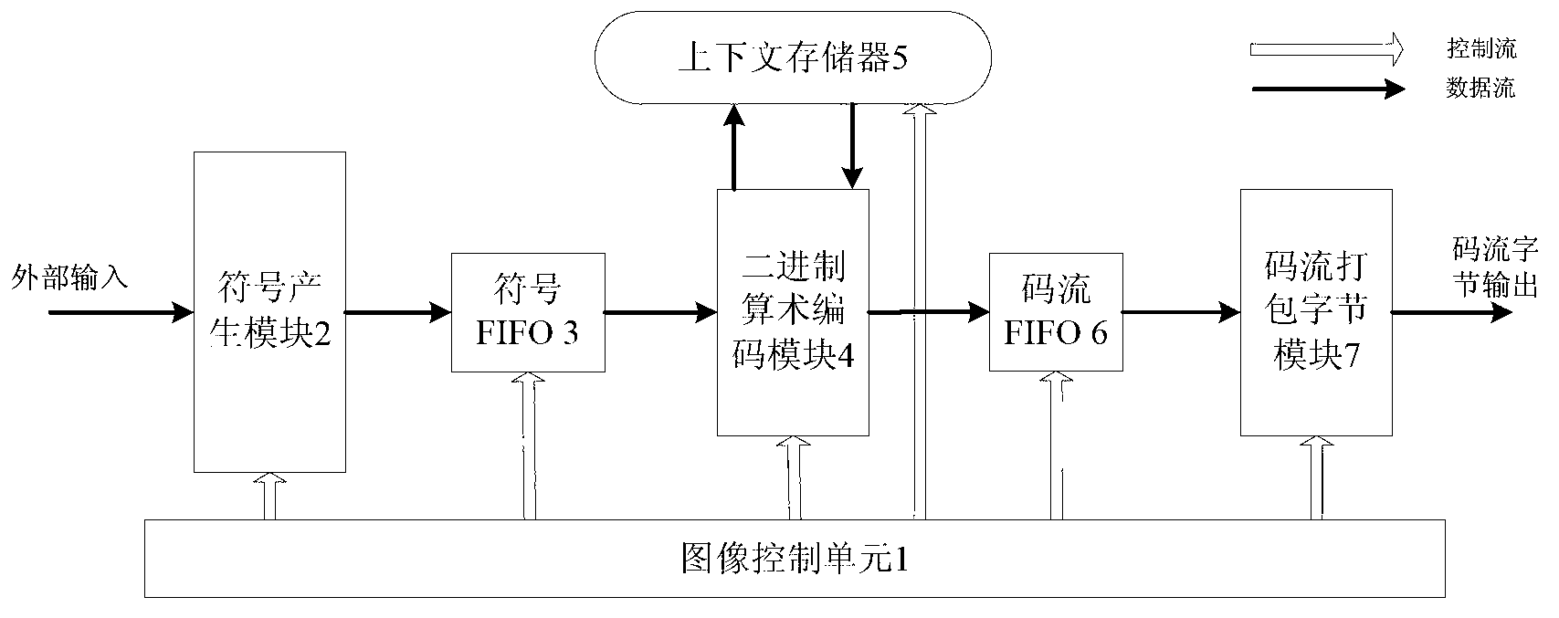 Image compression and entropy coder based on CABAC (Context-Based Adaptive Binary Arithmetic Coding)