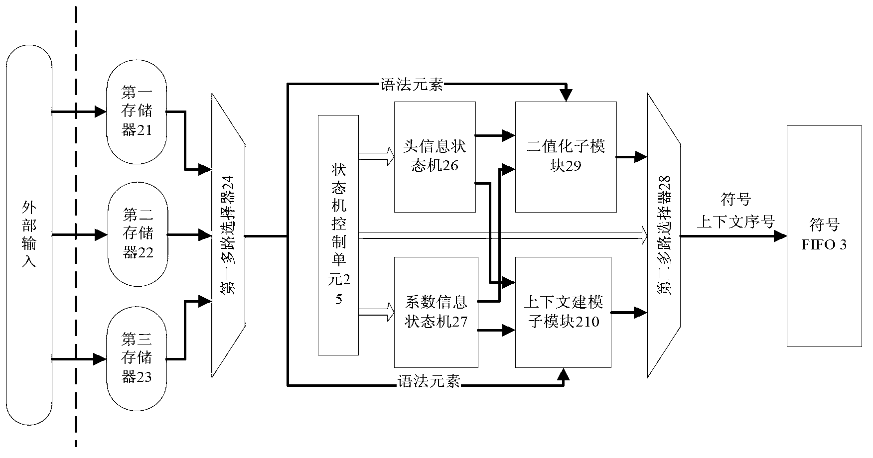 Image compression and entropy coder based on CABAC (Context-Based Adaptive Binary Arithmetic Coding)