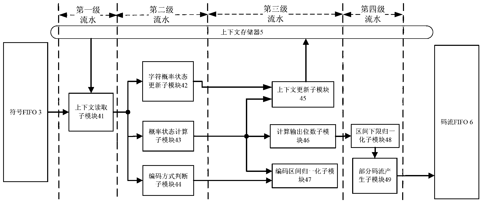 Image compression and entropy coder based on CABAC (Context-Based Adaptive Binary Arithmetic Coding)