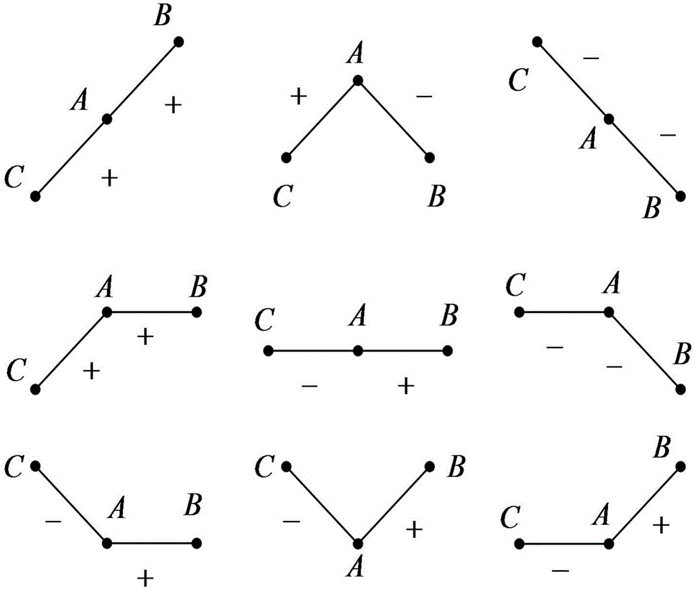 MPPT hysteresis control algorithm based on predictions of improved FIR filter