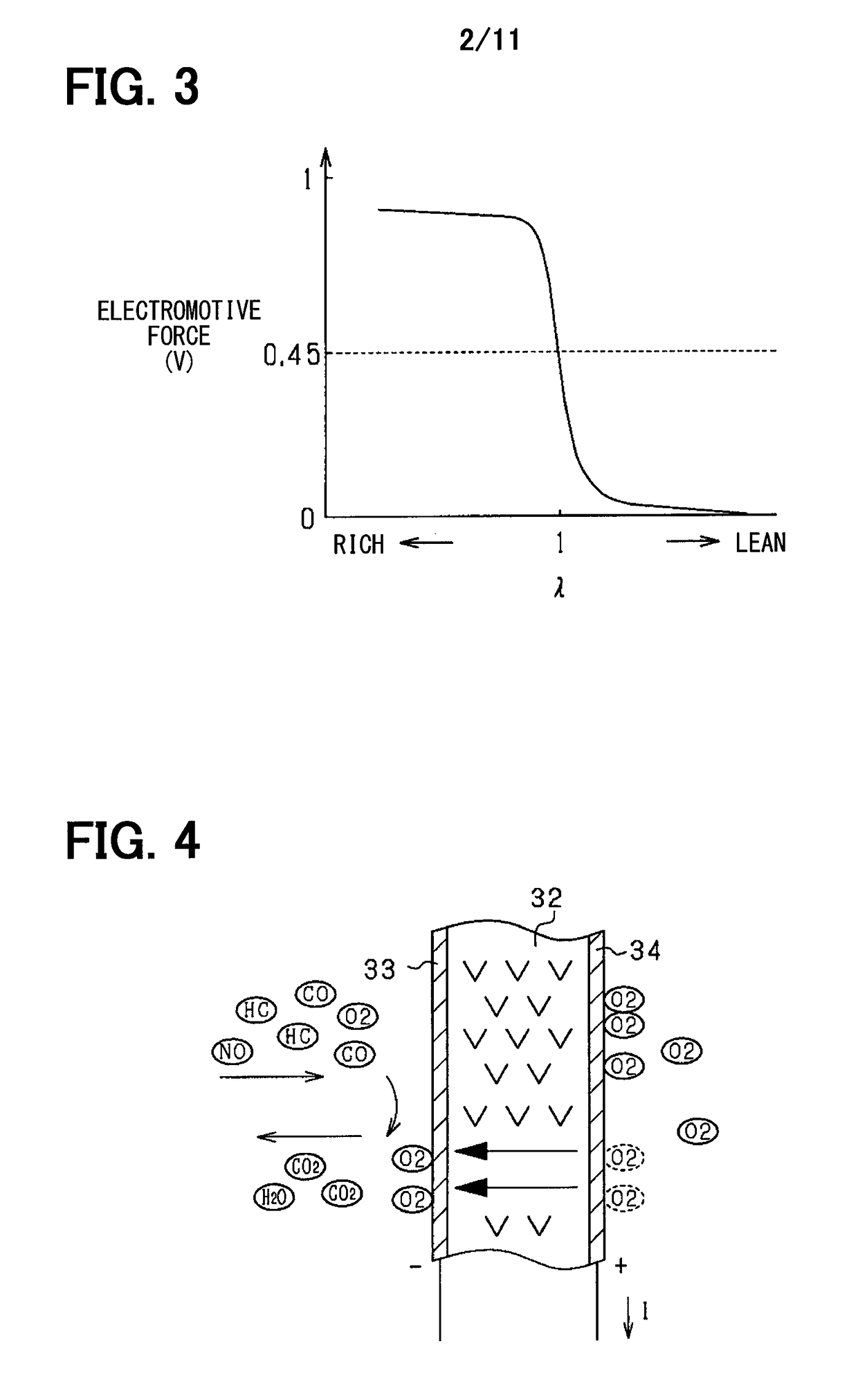 Gas sensor control device