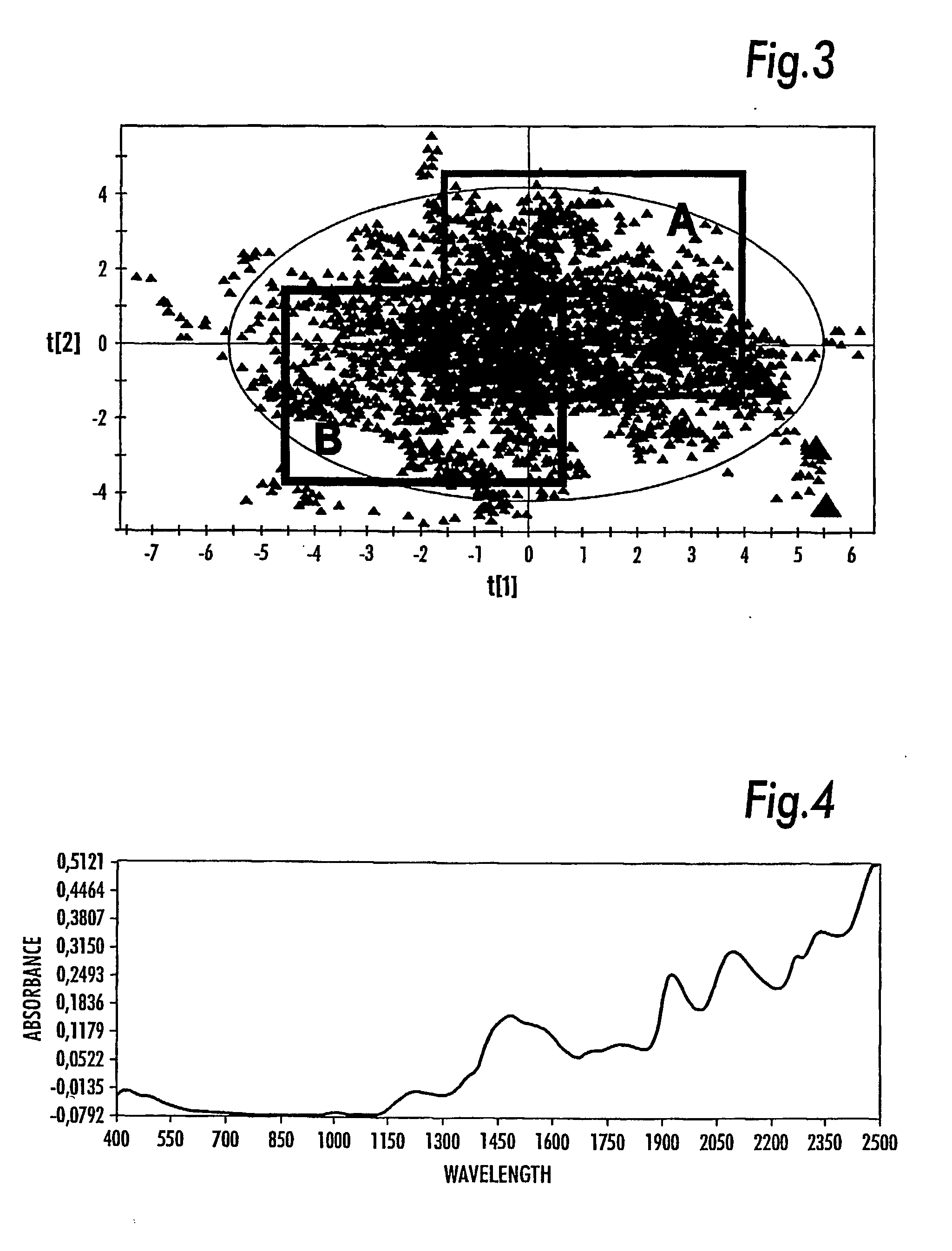 Method in connection with the production of pulp, paper or paperboard