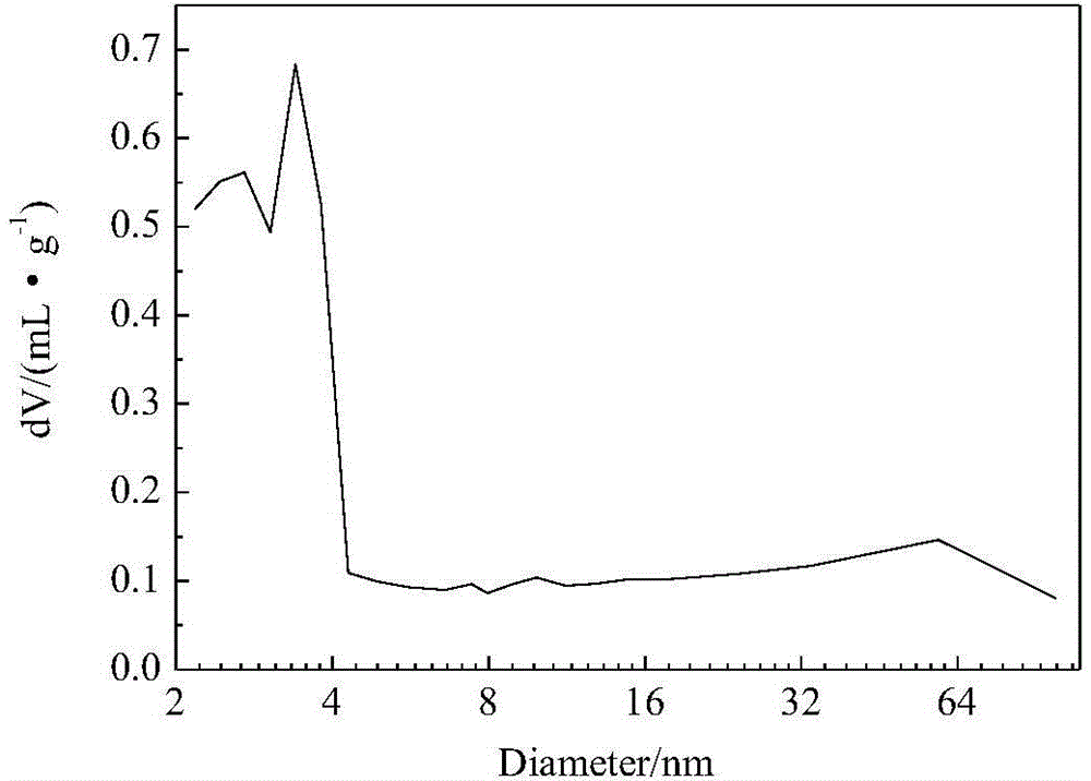 Hierarchical pore titanium-silicon molecular sieve and synthesis method thereof