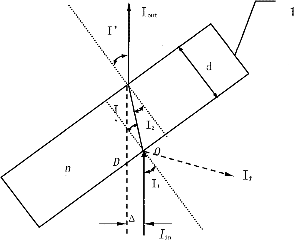 Attenuation device capable of adjusting light beam energy