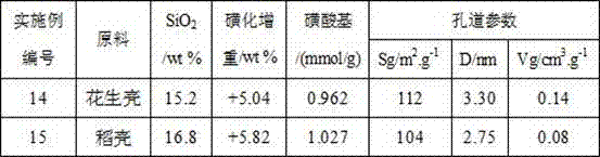 Preparation method of silica gel column supported meso-porous biochar solid sulfonic acid