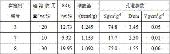 Preparation method of silica gel column supported meso-porous biochar solid sulfonic acid