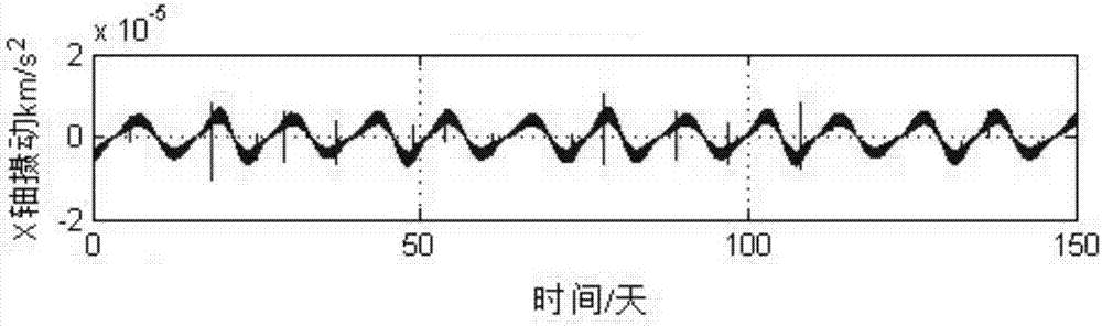 Autonomous orbit determination method of Lagrange navigational satellite