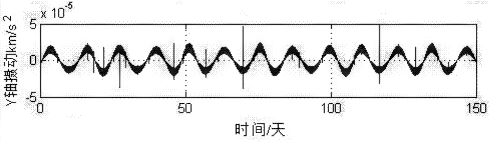 Autonomous orbit determination method of Lagrange navigational satellite