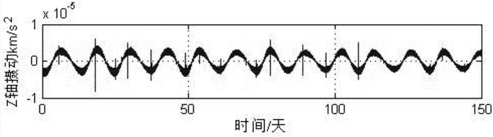 Autonomous orbit determination method of Lagrange navigational satellite