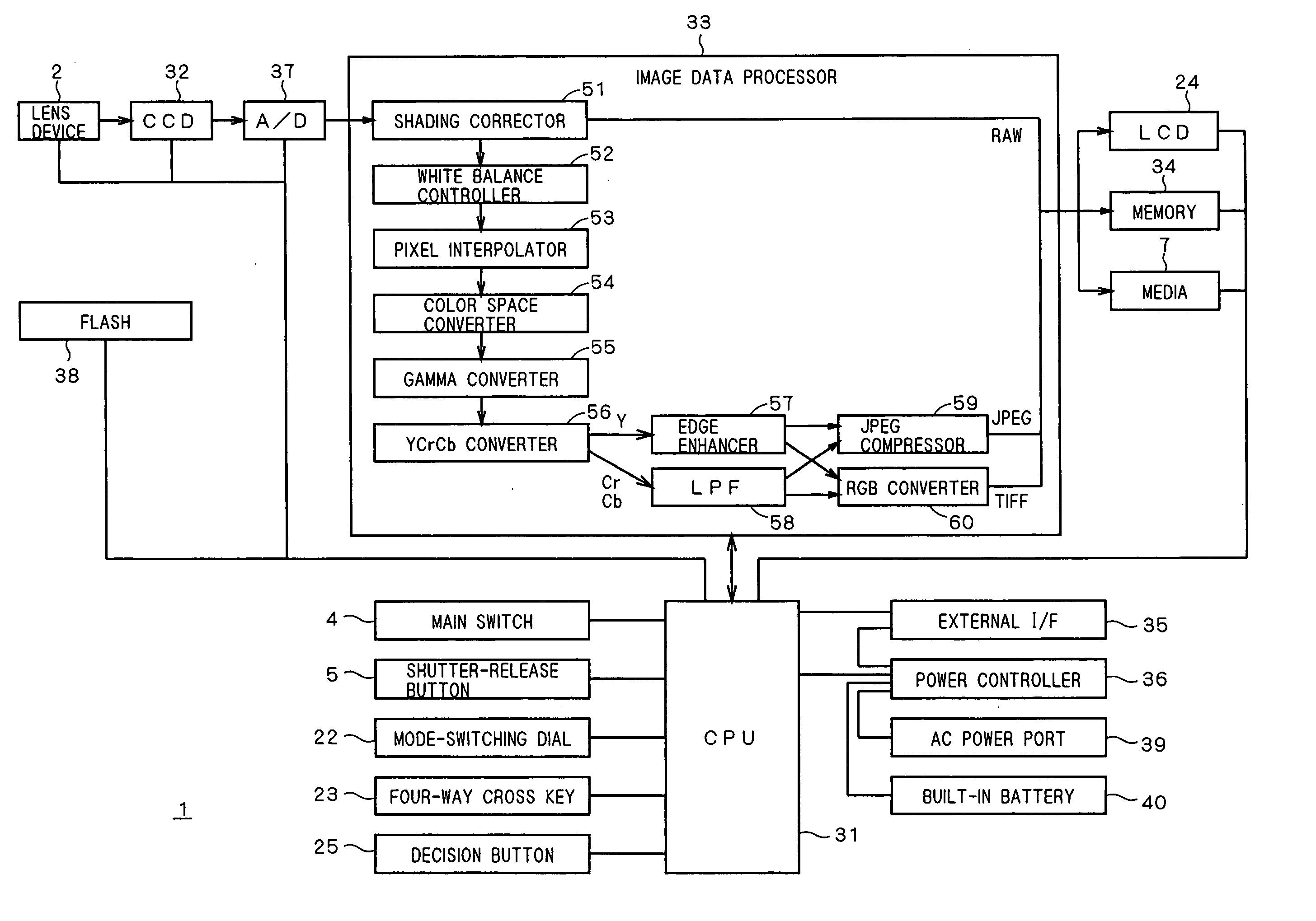 Image capturing apparatus, electronic processing terminal and image processing system