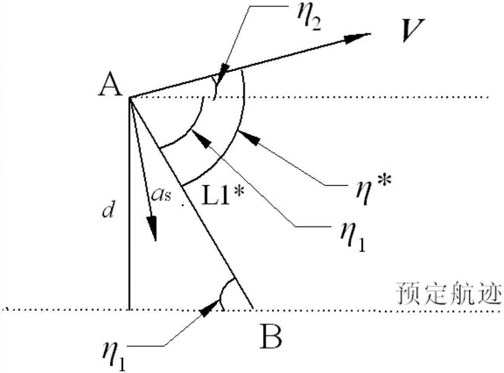 Guidance law design method for unmanned aerial vehicle path tracking control